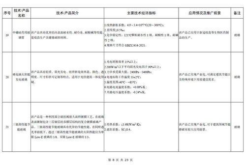 工信部發(fā)布《建材工業(yè)鼓勵(lì)推廣應(yīng)用的技術(shù)和產(chǎn)品目錄（2023年本）》 引領(lǐng)產(chǎn)業(yè)邁向高端化、智能化、綠色化