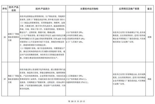 《2023年版建材工業(yè)鼓勵(lì)推廣應(yīng)用的技術(shù)和產(chǎn)品目錄》解讀 引領(lǐng)行業(yè)綠色化、智能化升級(jí)