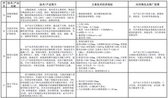 《建材工業(yè)鼓勵(lì)推廣應(yīng)用的技術(shù)和產(chǎn)品目錄（2016-2017年本）》解讀與展望